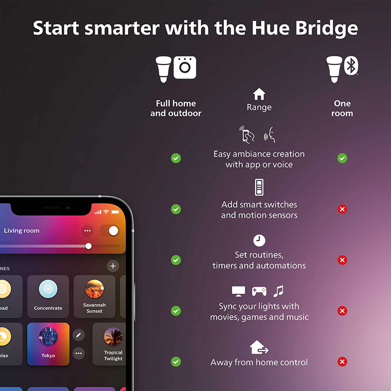 Inteligentny przełącznik ściem – Philips Light Hue White recenzja i cena